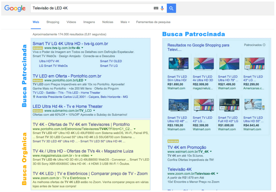Como Funciona o SEO, SERP: SEO x SEM