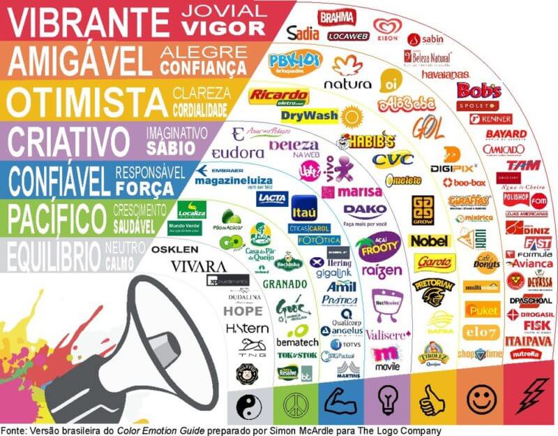 quadro-de-cores-e-marcas