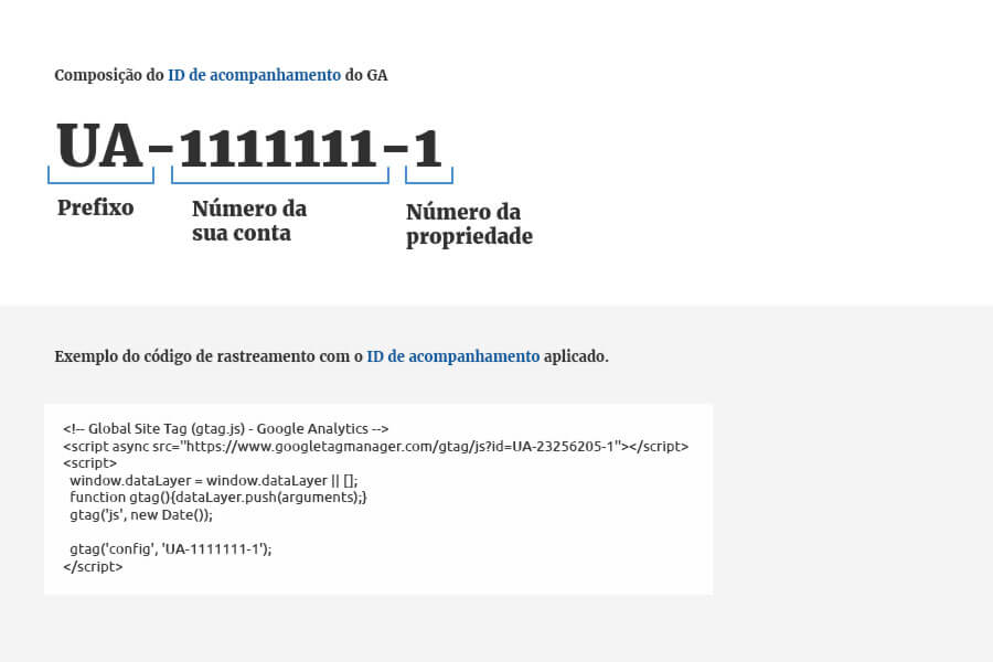 Estrutura do código de rastreamento do Google Analytics Estrutura do código de rastreamento do Google Analytics