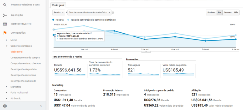 painel google analytics 01 painel google analytics 01