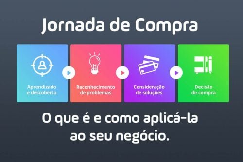 O que é Jornada de Compra e Como Aplicá-la ao seu Negócio