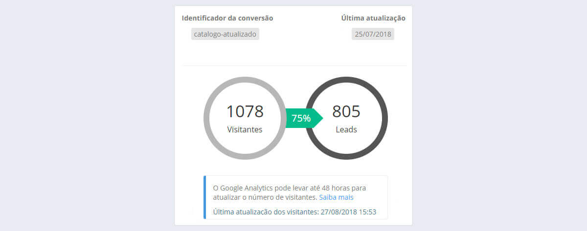 Como criar uma lista de email Como criar uma lista de email