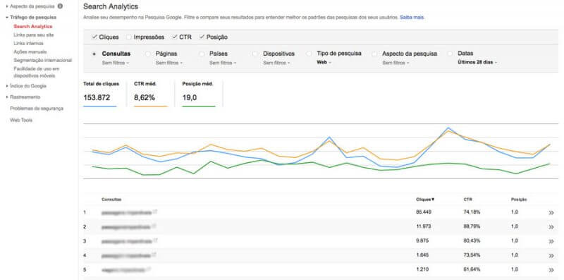 Dicas de SEO para você implementar agora mesmo